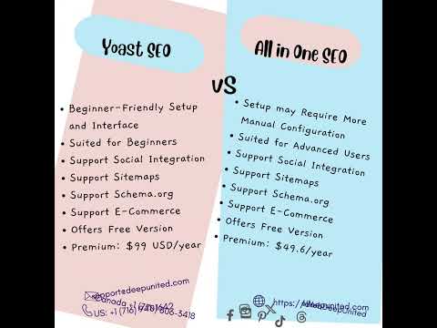 Yoast vs. All in One SEO